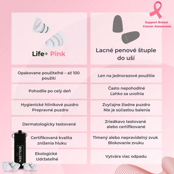 Štuple do uší BOLLSEN Life+ Pink Edition v porovnaní s lacnými penovými štuplami do uší – lepšie padnú, hygienické a pohodlné